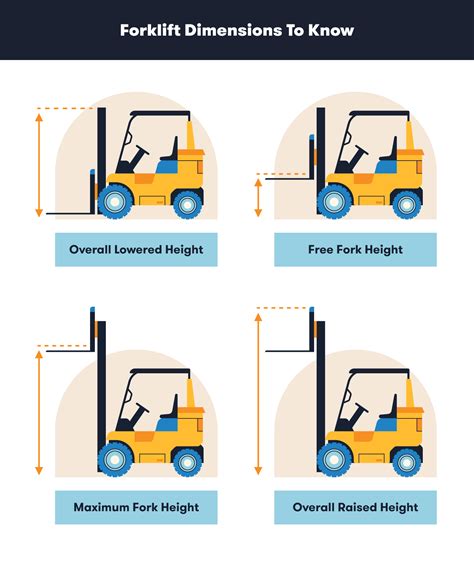 Forklift Dimensions What Size Do You Need Bigrentz