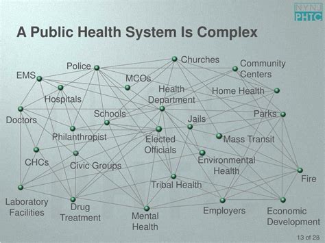 Ppt Modern Public Health Tools And Functions Powerpoint Presentation