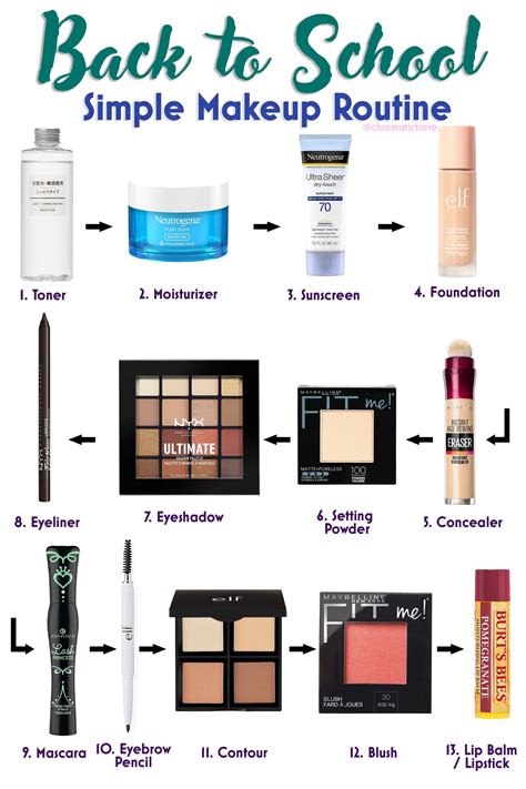 School Makeup Tutorial Makeup Tutorial Step By Step Quick Makeup