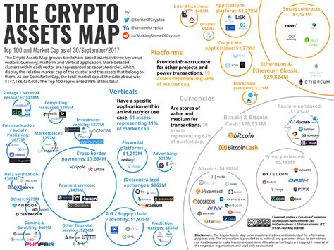 Cryptocurrency market cap and how this metric can be used to make more informed decisions when looking into investing in cryptocurrency. Introducing The Crypto Assets Map : CryptoCurrencies