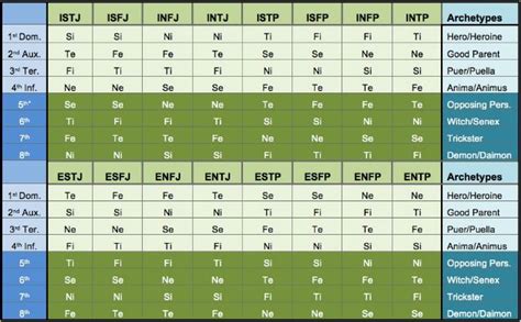 Essential Terms And Theory Personality Type In Depth