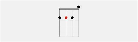 What Is A D Chord On Ukulele Ins