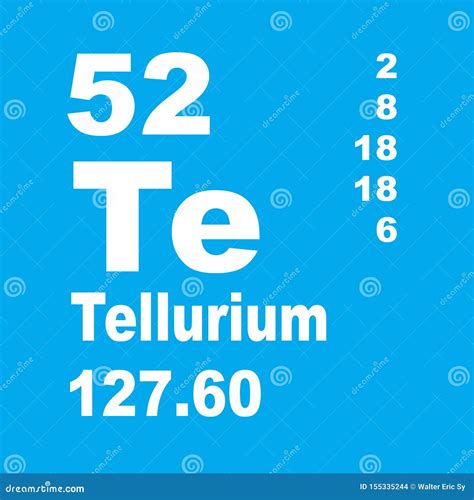 Tellurium Symbol Periodic Table Periodic Table Timeline