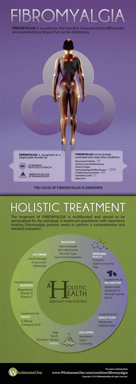 Fibromyalgia Infographic Fibromyalgia Cure Holistic Treatment