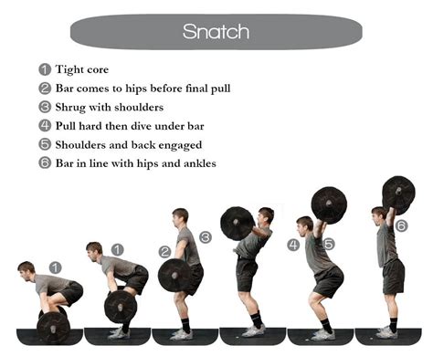 A Power Snatch Involves Taking The Bar From The Ground Position To An Overhead Position As