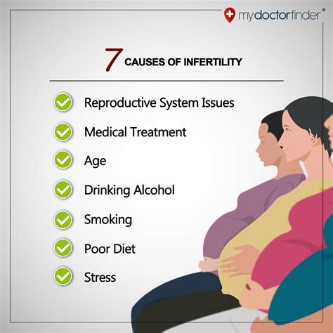7 Causes Of Female Infertility