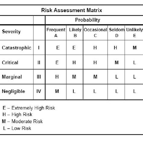 Army Composite Risk Management Army Military