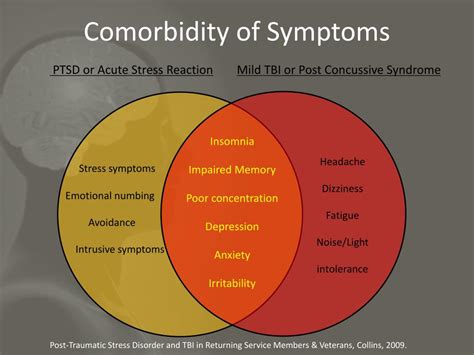 PPT - Traumatic Brain Injury (TBI) in the Military ...