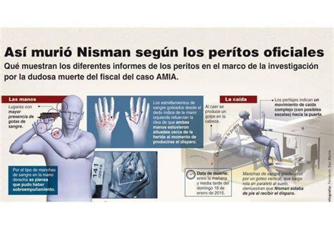 Infografía Así Murió Nisman Según Los Peritos Oficiales