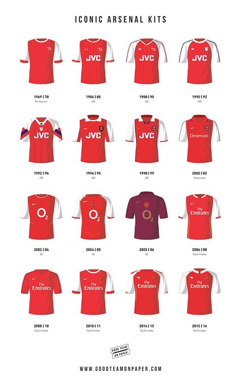 Some Of The The Most Iconic Kits That Arsenal Players Have Worn