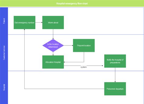 Cross Functional Flowchart Tabitomo