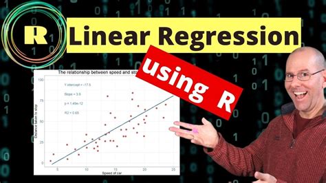 Linear Regression Using R Programming Youtube