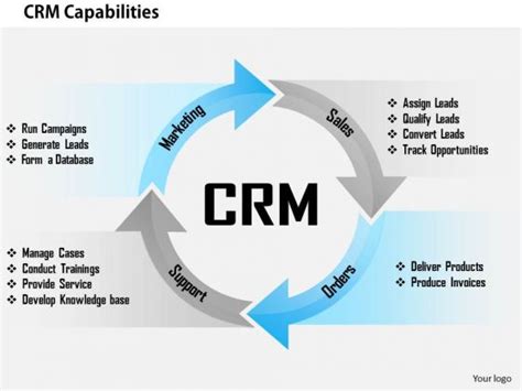 Business Framework Crm Capabilities Powerpoint Presentation