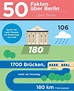 Infografik: 50 Fakten über Berlin, die keiner kennt - Teil 1/3 - Blog ...