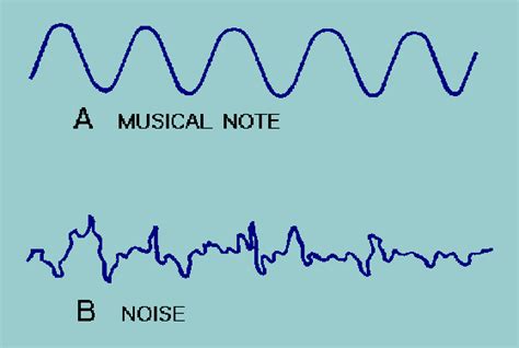 Sound Waves