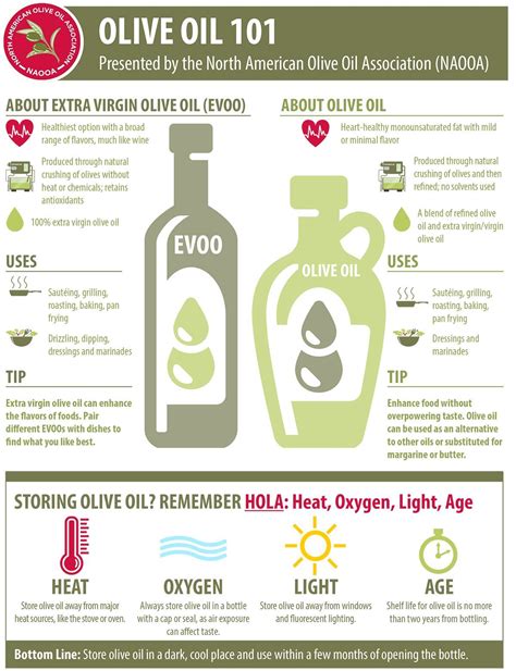 Olive Oil 101 Everything You Need To Know Artofit