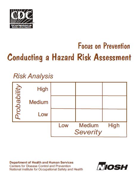 Focus On Prevention Conducting A Hazard Risk Assessment AHMAD TOMASZ