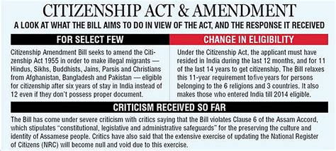 Citizenship Act And Amendment Insightsias