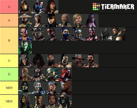 My Mortal Kombat Characters Tier List Based On My Love For The Characters R