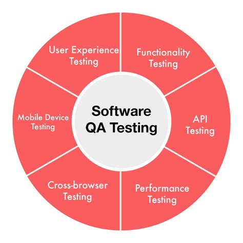 Software QA Testing Automation | Invonto