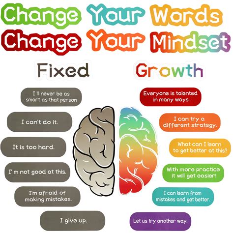 Buy Growth Mindset S For Classroom Growth Mindset S Set Growth