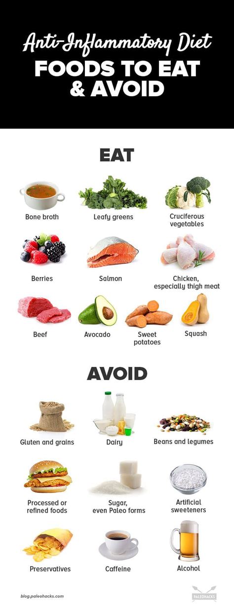 Foods To Eat And Avoid For Inflammation Inflammatory Foods Foods To