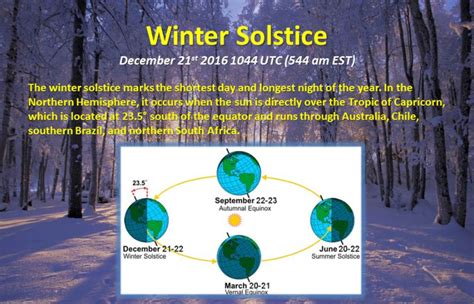 Winter Solstice 5 Facts About The Shortest Day Of 2016