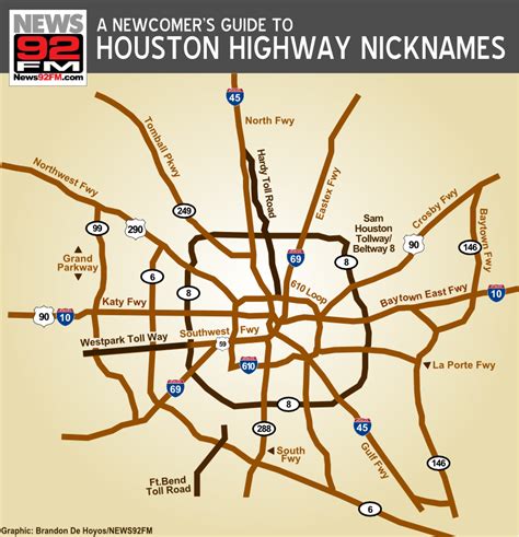 Map Of Houston Highways World Map