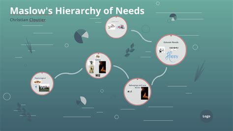 Maslows Hierarchy Of Needs By Christian Cloutier On Prezi Next