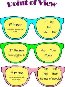 What Is 1st 2nd And 3rd Person Point Of View Slide Share