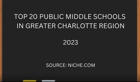 Top 20 Ranked Charlotte Area Public Middle Schools 20