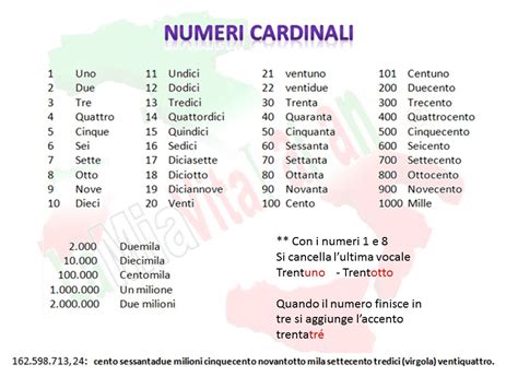 ⭐ Los Números En Italiano Cómo Se Escriben Y Pronuncian