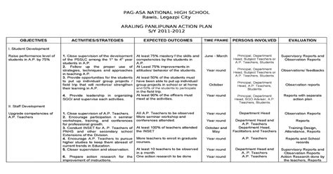 Action Plan Araling Panlipunan 2