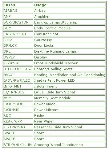 Merely said, the mercedes benz 500sl fuse box diagram is universally compatible with any devices to read. Sl550 07 Fuse Box Diagram / Mercedes Benz E Class w211 (2002 - 2003) - fuse box ... : If your ...