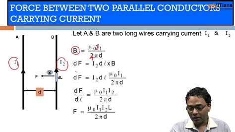 Force Between Two Current Carrying Conductors Physics12thiit Jee