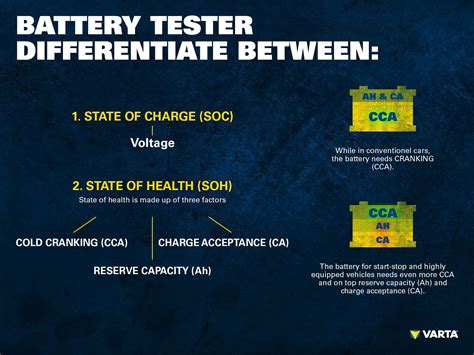 When To Replace Car Battery Cca Meda Cooney