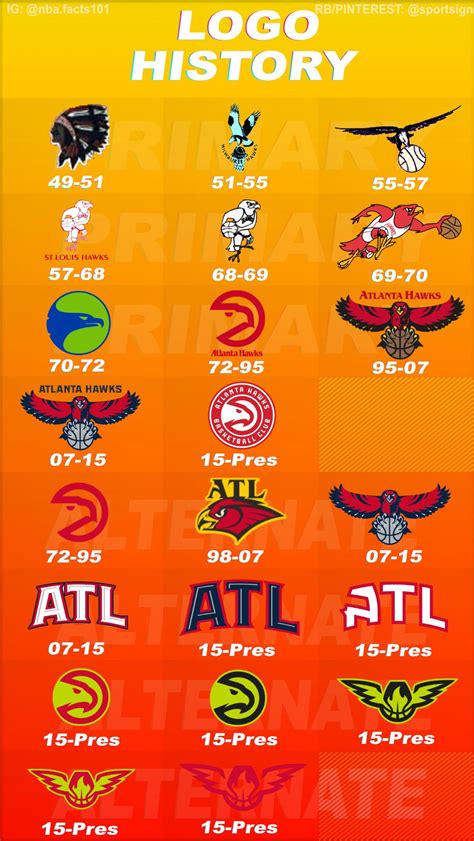 Atlanta Hawks Logo History Basquete