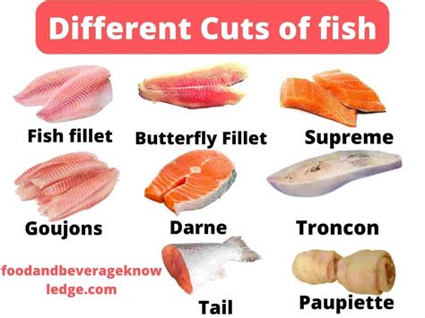10 Different Cuts Of Fish Food And Beverage Service