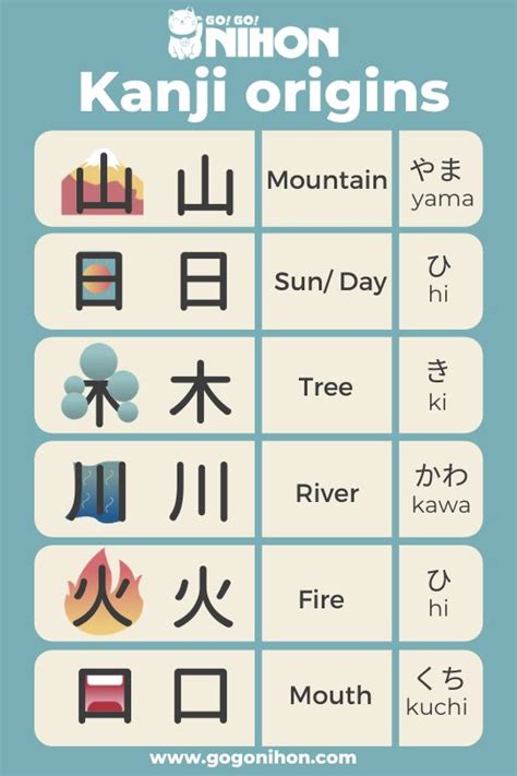 Kanji Origins Japanese Language Lessons Japanese Language Learning Basic Japanese Words