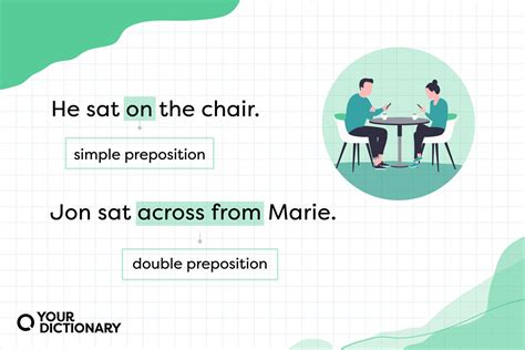Preposition Examples The Types And How To Use Them Yourdictionary