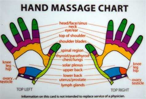 Reflexology Wallet Card Hand Massage Acupuncture Health