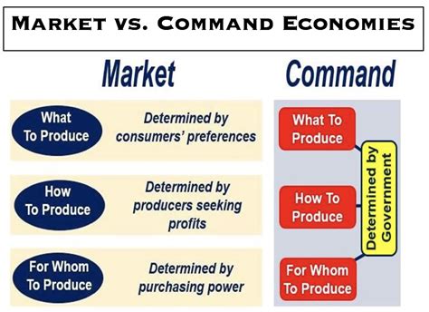 Command Economy Definition And Meaning Market Business News