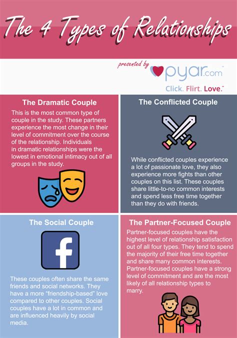 Types Of Love Relationships