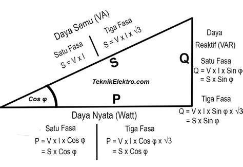 Memahami Segitiga Daya Teknik Elektro