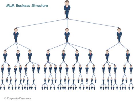 Mlm Structure