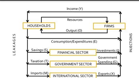 The Five Sector Model Explained Youtube