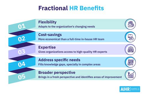 What Is Fractional Hr Aihr Hr Glossary