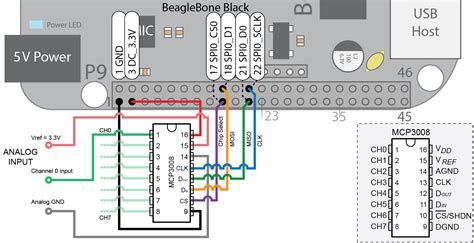 Unable To Interface Beaglebone Green With Mcp3008 Adc Using Spi