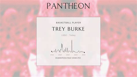 Trey Burke Biography American Basketball Player Born 1992 Pantheon