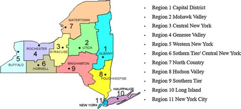Geographical Regions In New York Data Source New York State